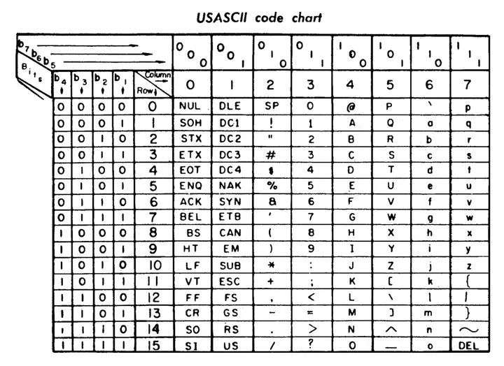 USASCII